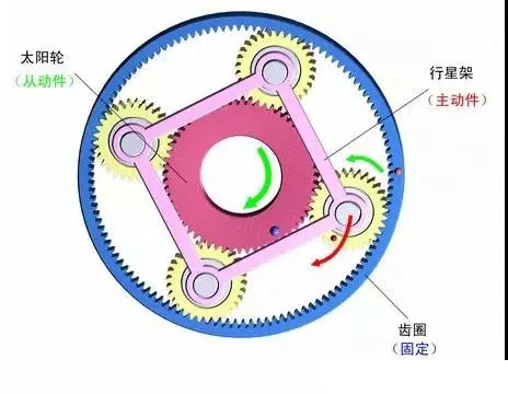 行星減速機