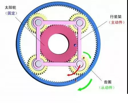 行星減速機