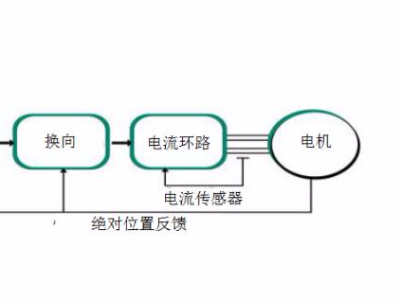 成本更低的步進電機如何是替代伺服電機的