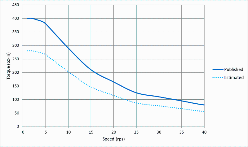 步進電機廠家