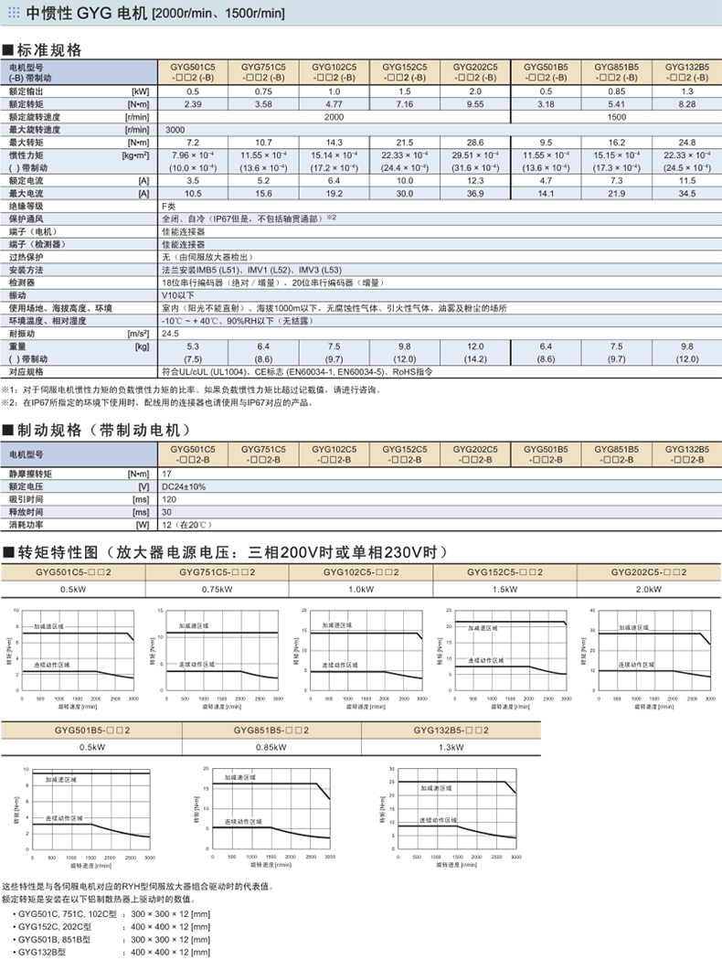 富士伺服電機GYG規格型號